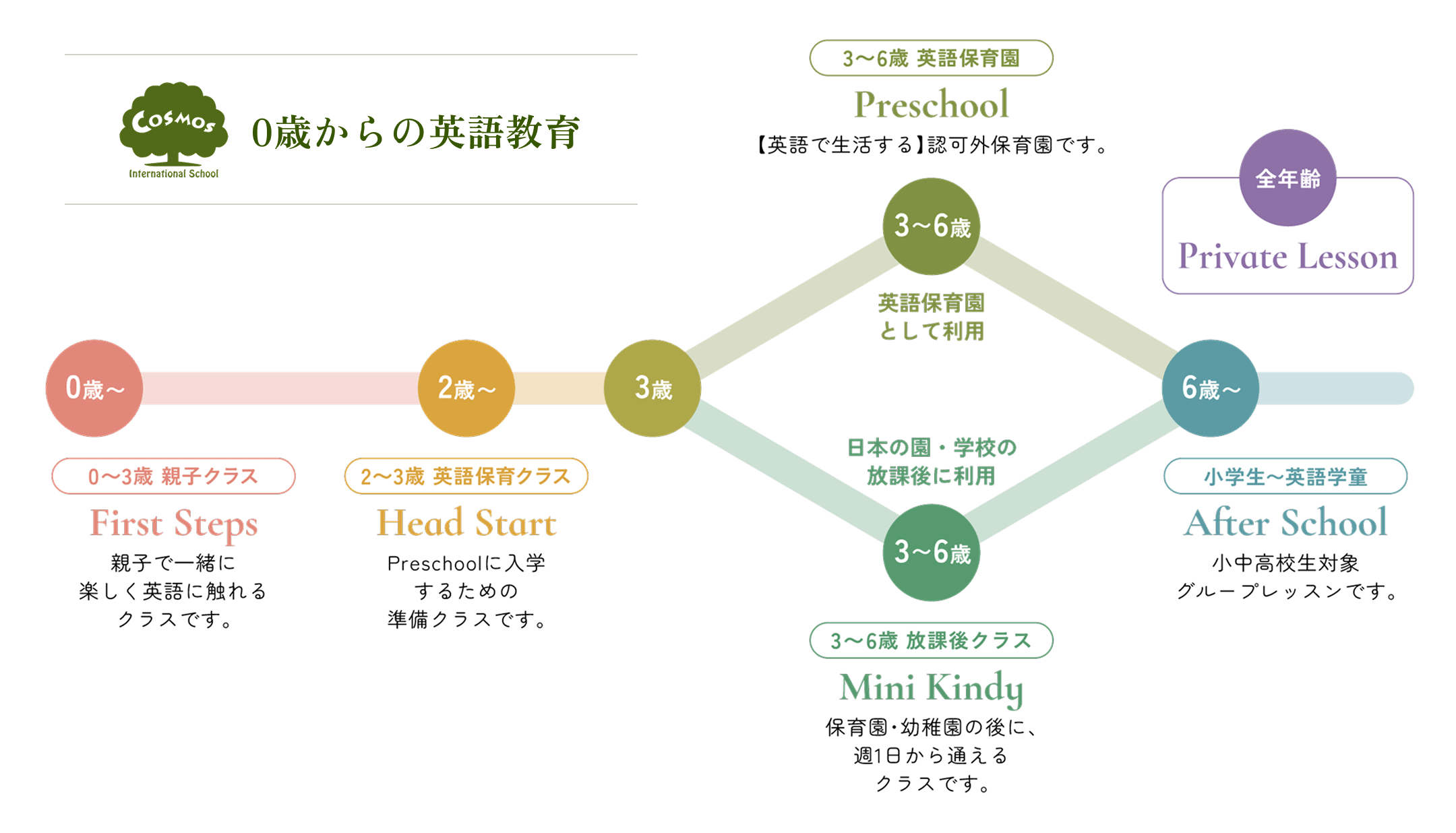 コース一覧表