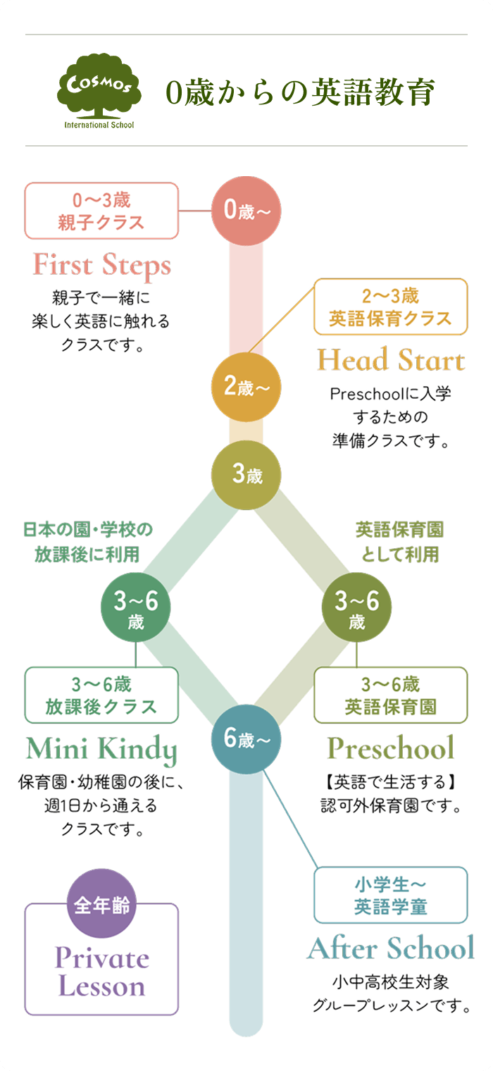 コース一覧表