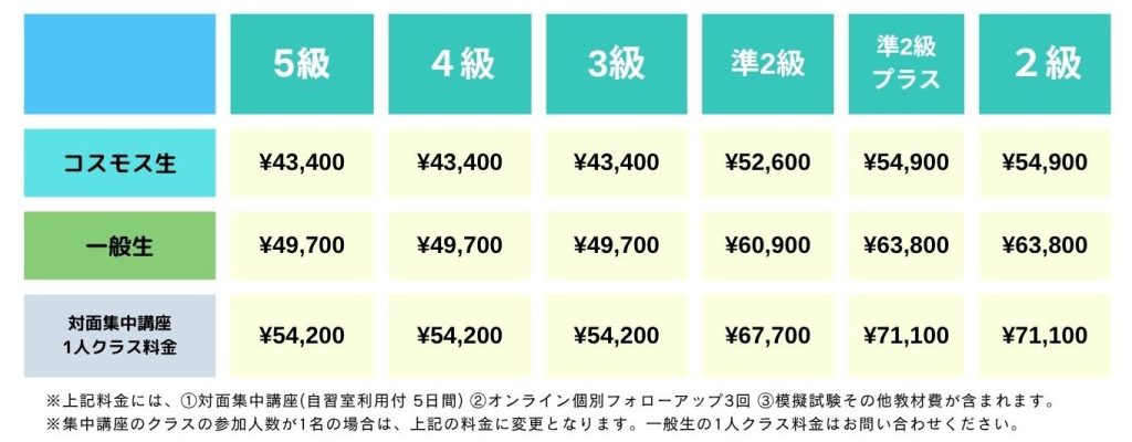 英検対策の料金